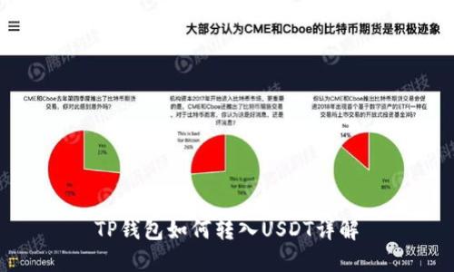 TP钱包如何转入USDT详解