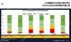 FT钱包网址与Fx比特币：全