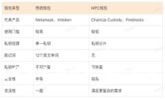比特币钱包账号文件详解