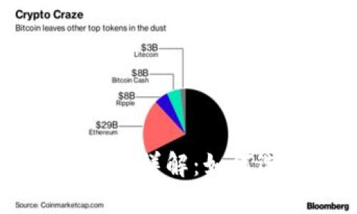 : TP和IM钱包挖矿详解：如何选择及最佳实践