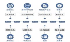 如何在TP钱包中获得BTCS？