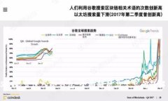 USDT能否进入冷钱包：全面