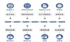  库神钱包：安全保管比特