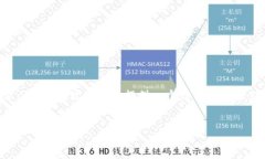由于篇幅限制，我无法一