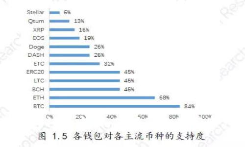 比特币本地钱包种子密码：保护您的数字资产的完整指南