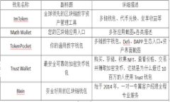 （）: 如何解决TP钱包中的