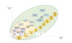 币圈最安全的USDT钱包推荐