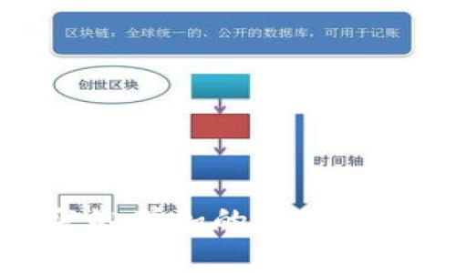 TP钱包金额突然增加的原因解析与解决方案