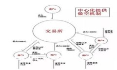 如何下载和使用TP钱包AP