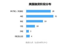   比特币糖果钱包：全面指