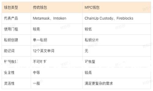 全面解析比特币私钥与钱包的安全性