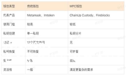 HTMLElement  
tp钱包如何将USDT转换为BSC网络