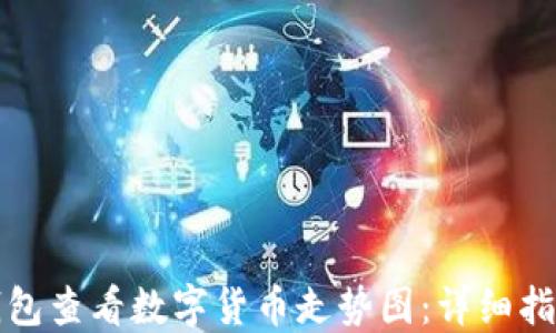 
如何使用TP钱包查看数字货币走势图：详细指导与实用技巧