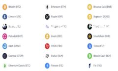 biao ti如何找回自己的比特