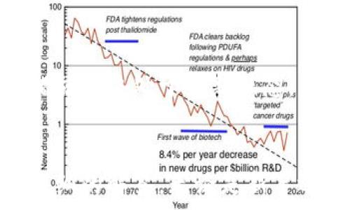   
  官方下载TP钱包iOS海外版，安全便捷的数字资产管理工具/  

关键词  
 guanjianci TP钱包，iOS海外版，数字资产，安全管理，下载指南/ guanjianci 

一、TP钱包概述  
在数字货币不断发展和普及的今天，TP钱包作为一款高效、安全的数字资产管理工具，越来越受到用户的青睐。TP钱包不仅支持多种数字货币的存储与管理，还提供了方便快捷的交易服务，帮助用户在复杂的加密货币市场中更好地进行资产管理。此版本专为海外用户打造，确保用户的使用体验和网络安全。

二、TP钱包的主要功能  
TP钱包拥有众多实用功能，使其成为数字资产管理的理想选择：  
ul  
  listrong多种货币支持：/strongTP钱包支持众多主流加密货币，包括比特币、以太坊等，用户可方便地进行交易和存储。/li  
  listrong用户友好的界面：/strong钱包界面简单明了，新用户也能迅速上手，轻松找到所需的功能。/li  
  listrong安全性高：/strongTP钱包采用业界领先的加密技术，保障用户资产和交易的安全。/li  
  listrong跨地区使用：/strong专为海外用户，确保用户在不同地区均能顺利使用钱包功能。/li  
  listrong社区支持：/strong活跃的用户社区为钱包的使用和问题解决提供帮助，用户不必孤军奋战。/li  
/ul

三、如何下载TP钱包iOS海外版  
下载TP钱包对用户而言十分简单。以下是详细的下载指南：  
ol  
  listrong打开App Store：/strong在您的iOS设备上找到并打开App Store。/li  
  listrong切换地区设置：/strong为了下载海外版TP钱包，可能需要将App Store的地区设置为某个支持TP钱包的国家。进入“设置”“Apple ID”“国家/地区”，选择相应国家。/li  
  listrong搜索TP钱包：/strong在App Store的搜索栏输入“TP Wallet”，找到并点击下载。/li  
  listrong安装并创建账户：/strong下载完成后，打开应用并按照提示创建账号或登录已有账号。/li  
  listrong开始使用：/strong完成账号设置后，您就可以开始使用TP钱包管理您的数字资产了。/li  
/ol

四、TP钱包的安全性  
安全是任何数字资产管理工具的重中之重，TP钱包在安全性方面做了大量的工作：  
ul  
  listrong多重身份验证：/strongTP钱包支持多重身份验证机制，确保您的账户不被他人轻易访问。/li  
  listrong冷存储技术：/strong部分资产会存放在冷钱包中，避免在线黑客攻击的风险。/li  
  listrong定期安全审核：/strong钱包的安全系统会定期进行审计与升级，确保抵御最新的黑客攻击技巧。/li  
  listrong用户隐私保护：/strongTP钱包非常重视用户的隐私，不会主动收集用户的敏感信息。/li  
/ul

五、用户常见问题解答  
在使用TP钱包的过程中，用户可能会遇到一些问题。以下是五个常见问题的详细解答：  

问题1：TP钱包的交易费用是多少？  
在使用TP钱包进行交易时，用户通常需要支付一定的交易费用。这些费用因所选择的数字货币而异，BTC、ETH等主流货币的交易费用通常较高，而一些小众货币可能费用较低。TP钱包会在交易之前明确列出所需的费用信息，用户可以在确认交易前看到费用，并作出是否继续的决定。此外，TP钱包的平台可能会有些许不同的费率，依据所用的服务或交易数量。建议用户在进行大额交易时，多留意费用并做出合理的规划。

问题2：如果我忘记了TP钱包的密码该怎么办？  
如果用户忘记了TP钱包的密码，可以通过以下步骤进行找回：首先，打开TP钱包并进入登录界面，点击“忘记密码？”。接下来，系统将引导您验证身份，通常会要求您提供注册邮箱或手机号码进行验证。验证码通常会发送到您的手机或邮箱中。验证成功后，您将被允许设置一个新密码。对于确保安全，建议使用强密码并定期更改。同时，请将增加的密码备份到安全地方，避免再次遇到同样的问题。如果您面临更复杂的问题，例如账户被冻结，您可以通过TP钱包的客服获取更多帮助。

问题3：TP钱包是否支持硬件钱包？  
TP钱包是一个软件钱包，主要通过应用程序为用户提供服务。不过，TP钱包支持与硬件钱包的结合使用，为用户提供更高的安全保障。用户可以将其硬件钱包与TP钱包链接，从而让资金得到更安全的存储方式。当用户在TP钱包中进行交易时，只需通过硬件钱包确认交易，确保在网上交易中不会遭受攻击。这种组合方案是目前数字资产管理中最为推荐的一种安全措施。用户在选择硬件钱包时，请确保选择市场上知名品牌，以保障资产的安全性。

问题4：TP钱包的客户服务如何？  
TP的钱包开发团队非常重视用户体验，因此也非常注重客户服务。用户可以通过多个途径联系TP钱包的客服，包括在线客服、电子邮件支持和社交媒体等。在线客服一般能够提供快速的实时反馈，对于常见问题提供及时的解答。电子邮件支持则适合处理更为复杂的个案，用户需详细描述问题，然后等待客服回复。社交媒体平台上，TP钱包也会定期发布更新和公告，并及时回复用户提出的意见和建议。用户也可以在社区论坛与他人交流，获取更多技巧和使用建议。

问题5：TP钱包是否安全？  
TP钱包在安全性方面的设计非常到位，首先采用了多重身份验证机制，保障账户不被轻易访问。其次，通过加密传输技术及冷存储方式，保障用户资产不受黑客攻击的威胁。此外，TP钱包也会定期进行安全审计，确保其安全防护措施始终处于最新状态。用户还可以通过设置复杂密码、开启双重认证等方式，进一步提升自身账户的安全性。所以，从整体上看TP钱包是相对安全的，但用户在日常使用中也需保持警惕，避免因个人疏忽造成安全隐患。

总结  
综上所述，TP钱包作为一款高度安全和便捷的数字资产管理工具，特别适合海外用户使用。通过本文的详细介绍，希望能够帮助用户更好地了解TP钱包的功能、下载方式和安全性。同时，针对用户可能面临的常见问题，也进行了详细的解答。无论是新手还是资深用户，都可以通过TP钱包有效管理自己的数字资产，享受更加安全的交易体验。