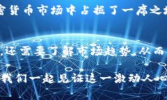   TP钱包中的货币生态与