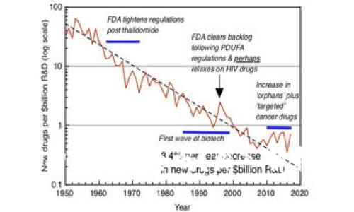 比特币存放在TP钱包安全吗？深入解析安全性与风险