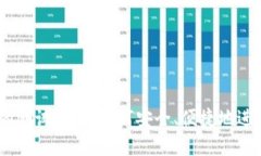 探索USDT钱包的测试网络：
