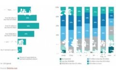 探索比特币钱包数据目录