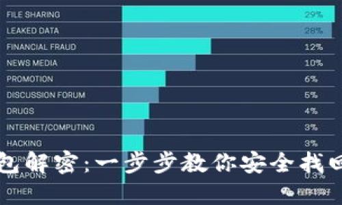 比特币钱包解密：一步步教你安全找回加密资产