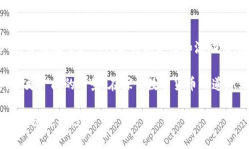 购买USDT可以用苹果钱包吗？探索数字货币交易的新选择

USDT, 苹果钱包, 数字货币, 加密货币, 交易方式/guanjianci

引言：数字货币时代的到来
在这个迅速发展的数字时代，数字货币已经成为了一个炙手可热的话题。尤其是像USDT（Tether）这种稳定币，因其以美元为基础而备受投资者青睐。随着数字资产的流行，越来越多的人开始寻找便捷的方式进行交易和投资。而苹果钱包作为一款流行的移动支付工具，许多用户好奇问道：“我可以用苹果钱包购买USDT吗？”

了解USDT：为何选择稳定币？
USDT是最早和最受欢迎的稳定币之一，其价值始终与美元保持1:1的比例。这种特性使得USDT成为了在波动性极大的加密市场中一个较为安全的资产。对许多用户而言，投资USDT的吸引力在于它的稳定性，尤其是在整个加密市场经历激烈波动时。

苹果钱包的功能与局限性
苹果钱包（Apple Wallet）是一款将用户的银行卡、信用卡、以及各种电子票证、礼品卡等信息整合在一起的应用程序。由于其极易使用、便捷管理的特点，越来越多的消费者倾向于通过它进行日常支付。但需要注意的是，苹果钱包本身并不直接支持加密货币的存储或交易。然而，这也并不意味着用户不能利用它参与数字货币的交易。

如何在苹果钱包与USDT之间架起桥梁
尽管苹果钱包不允许用户直接购买USDT，但这里有一些间接的方法，用户可以借此通过苹果钱包进行相关操作。
h4选择合适的交易平台/h4
为了使用苹果钱包购买USDT，用户需要首先找到一个支持苹果支付的加密货币交易平台。例如，一些大型交易所（如Coinbase、Binance等）逐渐迈向与移动支付系统的结合，允许用户用信用卡或借记卡进行购买。这时，用户可以将苹果钱包绑定到这些账户，使用其支付功能。

h4购买流程解析/h4
用户在交易所注册账户后，依次进入购买页面。在支付选项中，选择通过苹果支付来完成交易。这个过程一般包括以下步骤：
ol
li打开交易所的官方网站或移动应用，登录账户。/li
li选择购买USDT的选项，并输入所需的数量。/li
li选择支付选项，点击苹果支付。系统会弹出苹果钱包的界面。/li
li确认支付信息，完成付款。成功后，USDT将会直接被转入用户的交易账户。/li
/ol

交易安全性与风险管理
在使用苹果钱包购买USDT时，安全性是一个不可忽视的话题。尽管这种支付方式相对便捷，但用户应当选择信誉好的交易所，并注意交易时产生的费用。此外，定期查看账户状态和交易记录，可以帮助用户及时发现异常情况。

数字货币的未来：苹果钱包的可能性
随着加密货币逐渐被主流社会接受，我们可以预见，越来越多的主流金融机构将会与数字货币市场接轨。未来，苹果钱包可能会直接支持数字货币的交易与存储，这将为用户提供更为便利的交易体验。此外，随着技术的发展，一些新兴的钱包应用也可能会更好地支持加密货币交易。

结论：数字货币的发展与个体选择的内在关系
总的来说，虽然苹果钱包目前无法直接购买USDT，但通过合适的交易所和支付方式，用户依然能够将其纳入投资组合中。作为一种数字资产，USDT的价值在于其所代表的稳定性和流动性。在不断变化的市场环境中，用户需要不断提升自身的金融知识，合理选择适合自己的投资策略。 

购买USDT不仅仅是资本配置的一种选择，更是对未来经济形态变化的积极响应。移动支付的便利性与数字货币的灵活性逐渐交融，为投资者开辟了更广阔的前景。在探索数字货币的道路上，愿每一位参与者都能尽快找到属于自己的理财之路，真正把握住这场数字金融革命的机遇。 

希望这篇文章能为您解答关于“购买USDT是否可以用苹果钱包？”这一问题，并提供一些实用的建议，让您在这个充满机会与挑战的数字货币世界中，稳健前行。