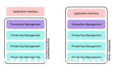 如何通过私钥安全登录以
