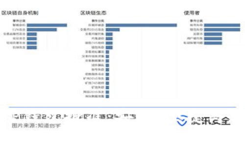 全面解析TP钱包批准：安全、便捷与趋势的结合