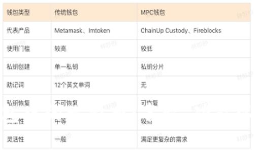 imToken钱包中的比特币：名称、功能以及使用指南