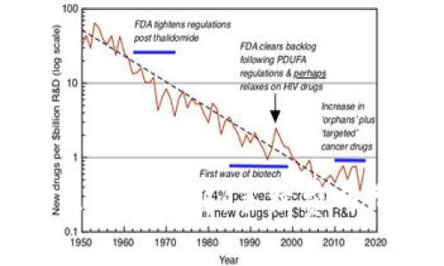 TP钱包滑点设置详解：手续费与滑点的真相