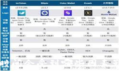   
TP钱包提币的时间会受到哪些因素影响？全面解答！