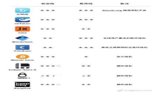 TP钱包误删除后如何恢复? 一步步教你找回资产