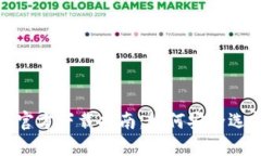 2023年最新比特币钱包官方