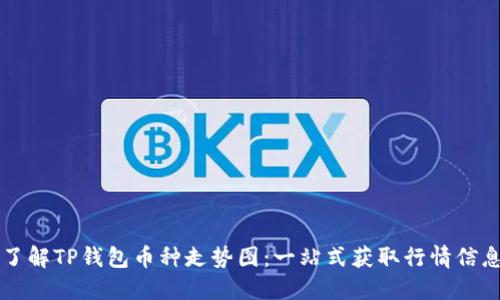 了解TP钱包币种走势图：一站式获取行情信息