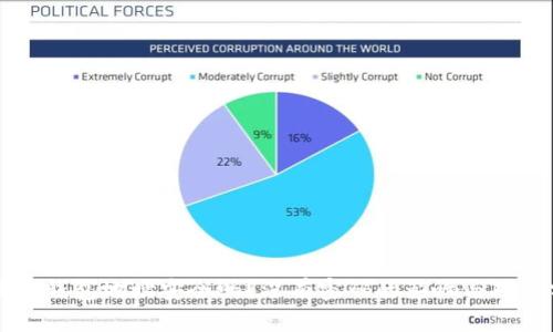 狗狗币钱包地址安全吗？没有密码的影响与对策分析
