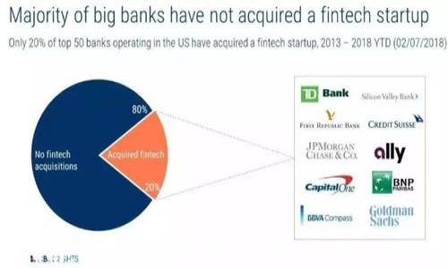 
新手指南：如何轻松使用USDT钱包进行交易与投资