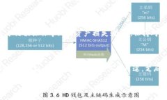   如何在TP钱包中创建芝麻