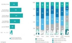 理解助记词：钱包安全的