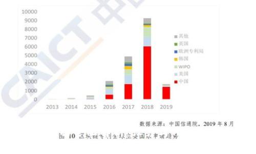 : 新版TP钱包界面全面解析：设计与用户体验的完美结合