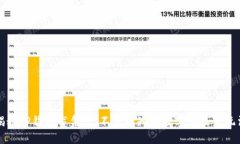 揭秘TP钱包盲盒：你不可不