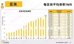 转到TP钱包里面，价格为何