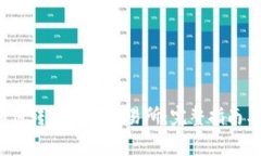   TP钱包如何转账至OK交易