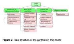 如何在TP钱包中设置Gas费，