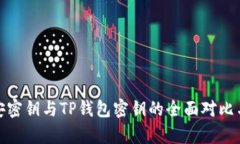 : 币安密钥与TP钱包密钥的