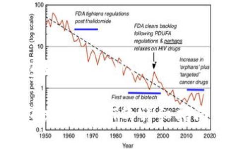 冷钱包如何充值USDT

冷钱包充值USDT的详细指南与技巧