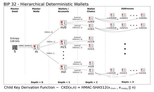 TP钱包如何充USDT：详细步骤与注意事项