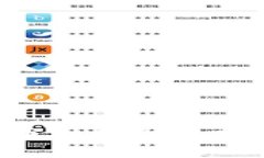 比特派钱包支持哪些币种