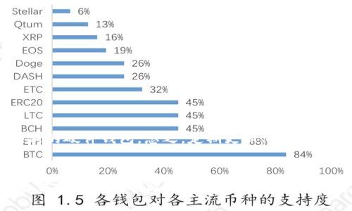 将价值提升到极限：以太坊钱包硬件的投资潜力分析

关键词：以太坊钱包, 硬件钱包, 数字资产, 投资分析, 升值潜力/guanjianci

引言
在区块链技术迅速发展的今天，数字资产的安全性和便捷性成为了许多人的关注焦点。以太坊（Ethereum）作为全球第二大公链，拥有着丰富的生态系统和众多的项目，吸引了无数的投资者。而在这一过程中，安全存储以太坊及其代币的一种有效方式便是使用硬件钱包。硬件钱包不仅能够有效保护用户的私钥，还有着升值的潜力，让它成为了一个值得关注的投资方向。

一、以太坊钱包硬件的基本概念
以太坊钱包硬件是一个专门用于存储、管理以太坊及其代币（如ERC20 token）的物理设备。在众多数字货币钱包中，硬件钱包因其独特的安全机制和便携性而备受推崇。用户只需将其私钥保存在硬件设备中，便可以在离线状态下安全地进行交易操作，极大地降低了被黑客攻击的风险。

目前市场上流行的以太坊硬件钱包主要有Ledger Nano S、Ledger Nano X、Trezor One和Trezor Model T等。这些设备都具备了良好的用户体验和高强度的安全性，但各自的功能和优缺点略有不同，用户在选择时需根据自身需求进行判断。

二、以太坊硬件钱包的升值潜力
随着区块链技术的发展，硬件钱包的市场需求上涨，供需关系的变化使得硬件钱包具备了升值的潜力。相比于软件钱包，硬件钱包不仅在安全性上具备优势，其制造厂家、设备的稀缺性和新技术的不断引入都可能成为价格的重要推动因素。

首先，硬件钱包的稀缺性是其升值的一大因素。市场上优秀的硬件钱包如Ledger和Trezor的高需求使得其市场价格水涨船高，尤其是当某些型号因制造停止或限量生产时，二手市场的交易价格更是创新高。

其次，随着越来越多的用户关注以太坊及其代币的投资，硬件钱包的需求会进一步增加。用户的需求直接影响到市场价格，使得投资价值随之上升。

最后，随着技术的不断进步，新的硬件钱包可能会内嵌更多智能功能，如支持DeFi、质押和多种链的存储等，这些创新将极大地提升现有硬件钱包的市场竞争力，进一步推动其升值潜力

三、以太坊钱包硬件的主要市场参与者
在以太坊硬件钱包的市场中，有几个主要的参与者，他们分别是Ledger、Trezor、KeepKey等。每个品牌的硬件钱包在安全性、用户体验和价格上均有所不同。

Ledger目前是市场领先品牌之一，其Ledger Nano S和Ledger Nano X两个型号在消费者中颇受欢迎。Ledger硬件钱包支持广泛的数字资产，并提供了强大的安全性和实用性。

Trezor同样是值得用户关注的重要品牌。其Trezor One和Trezor Model T两款硬件钱包具有良好的用户评价，安全性上也能与Ledger相媲美。Trezor的用户体验友好，界面简单明了，非常适合初入数字货币领域的用户。

KeepKey是一个相对较新但不断发展的品牌。虽然市占率不如Ledger和Trezor，但是KeepKey凭借其独特的设计和优秀的功能逐渐获得了一部分用户的青睐。

四、电商平台与二手市场的影响
随着硬件钱包开始在电商平台上广泛销售，用户购买的渠道越来越丰富，进一步推动了市场的发展。实际购买时，用户可以通过亚马逊、eBay等电商网站直接购买硬件钱包，这样让一般用户的选择更加丰富，但同时也带来了一些风险，因为二手市场有时可能会出现假冒产品。

硬件钱包的二手市场同样值得关注。随着使用者心理的变化和技术的进步，二手硬件钱包的价格也受到了明显的影响。许多用户在购买新型号硬件钱包后，会选择将旧款放到二手市场出售，这时原有硬件钱包的市场价格也受到供需关系的影响。不少消费用户会选择购买二手硬件钱包以节省成本，但在购买时务必谨慎，确保所购产品的真实性。

五、以太坊硬件钱包的未来展望
随着以太坊生态系统的不断扩展，未来以太坊硬件钱包的市场发展潜力巨大。为了与主流趋势保持一致，硬件钱包的开发商们需要持续创新，增强产品的用户体验和安全性能。

智能合约、DeFi、NFT等新兴技术的应用逐渐普及，让以太坊钱包硬件的功能需求提升，这也意味着市场会对支持这些新功能的硬件钱包产生更大需求。例如，更多的硬件钱包将会支持NFT的存储，或能够直接参与DeFi的借贷等操作，这将进一步提升设备的投资价值。

强调用户和企业之间的互动也是未来发展的一个重要趋势。企业可以通过增强产品的使用体验，提升用户黏性，吸引更多用户投资使用。同时，企业的社区管理和用户教育也至关重要。

可能相关问题解答

问题一：如何选择适合自己的以太坊硬件钱包？
选择合适的以太坊硬件钱包首先要从自身需求出发。市场上有多款硬件钱包，Ledger 和 Trezor 是较为知名的品牌，而其型号和功能亦各有差异。

首先，了解你的投资和使用需求，如果你是新用户，可以选择较为简单、价格较低的硬件钱包。而对于有较高需求的用户，如涉及多种数字资产、DeFi等应用，可以选择功能更丰富的高端型号。

其次，可以关注产品的评价和安全性，确保所选产品在业内是有口皆碑的。除了产品性能外，价格也是选择硬件钱包时的重要考量因素。显然，价格越低，功能和安全性可能相对有所妥协。

同时，留意保修和客服支持，确保在使用过程中能够及时获得帮助。最后，确认硬件钱包支持的平台和操作系统，确保能够与自己的设备兼容，达到最佳使用效果。

问题二：以太坊硬件钱包的安全性能如何评估？
安全性是以太坊硬件钱包最重要的评估标准，确保私钥始终保持安全是避免资产被盗取的关键。

优秀的硬件钱包一般使用加密技术存储私钥，并且保证电池和芯片的独立性，确保无网络情况下私钥不会被盗取。同时也要关注用户操作方面的安全性，如合理的密码设置和双重身份认证等。

生产商的声誉也是安全性的重要因素，市场上知名品牌，如Ledger 和 Trezor，投资者相对更安全，因其高度重视安全性，定期对产品进行安全测试和审计，并公开漏洞报告。

此外，投资者还可以关注社区反馈，用户体验非常重要，若用户频繁反映储存安全性存在问题，则需要谨慎选择。在使用过程中，要定期更新固件，防止固件存在的漏洞，确保设备始终处于最新状态。

问题三：硬件钱包与软件钱包的区别是什么？
硬件钱包和软件钱包各有优缺点，主要区别在于安全性和便捷性。

硬件钱包主要是用于存储私钥的物理设备，因采用冷存储(offline)方式，几乎不受来自网络的攻击，因此安全性较高。它适合长期持有以及大额资产管理，风险较低。

相对于硬件钱包，软件钱包则更为便捷，用户可以随时随地使用手机或电脑进行操作。软件钱包适于分散的小额交易和频繁使用，但因其采用热存储(online)，一旦设备被感染病毒或黑客攻击，私钥可能被盗。

总的来说，用户一般可以根据资产规模和频率选择硬件钱包或软件钱包，两者共享各自优势，例如对于长期持有的数字资产，建议使用硬件钱包，而交易频繁的小额则可以选择软件钱包以提高灵活应对能力。

问题四：如何提升以太坊硬件钱包的投资价值？
提升硬件钱包的投资价值可以通过多种途径，例如及时了解市场动态与社区活动、保持良好的设备状态、定期更新等。

首先，用户应关注数字资产市场的变化、以太坊的发展动态以及生态内的创新项目，合理调整投资策略。对一些新型硬件钱包的投
    
资也需关注其功能扩展及市场需求，合理评估投资价值。

保持硬件钱包的良好状态是提升其价值的重要方面。这包括定期清理设备、保持外观完整、对设备进行合理使用以及避免私钥泄漏等。一旦硬件钱包出现问题，需要及时联系厂家并进行修复。

最后，用户可以通过参与以太坊及社区的运作、了解项目的创新点，保持与用户群体的互动，也能促进硬件钱包的投资价值提升。参与投票、讨论或社群活动，可以使用户更好地掌握市场方向和变化。

问题五：以太坊硬件钱包如何进行更新与维护？
对以太坊硬件钱包进行定期更新与维护是确保安全的一部分。硬件钱包的厂家会定期发布固件更新，这些更新通常包含对安全性能的增强以及对新功能的支持。

首先，用户应定期访问官方渠道，如官方网站或官方社交平台，关注相关更新信息，及时下载并安装最新固件。更新前，用户应备份钱包数据，以防更新过程中出现意外丢失。

此外，保持在一个安全的网络环境中进行固件更新是非常重要的。在更新过程中，尽量避免使用公共Wi-Fi，以防止黑客利用网络漏洞进行攻击。

与此同时，用户还可以定期进行设备清理。确保硬件钱包外壳无损、插口干净，并确保密钥及备份信息的安全也是重点。适时对安全性进行评估，如果发现异常，可能需要更换新的硬件钱包。总之，定期更新、备份及维护是硬件钱包长期投资过程中的重要环节。

总结
以太坊钱包硬件作为数字资产投资中不可或缺的一部分，其升值潜力和安全性吸引了越来越多的用户关注。从选择适合自己的硬件钱包到了解风险控制以及提升投资价值，我们在整个过程中需要全面、全面地考虑各个方面，未经调查的决策可能会造成不必要的损失。在这个充满机会和挑战的加密世界里，唯有提高自身对信息的敏感度，保持持续学习，才能在其中立足并挖掘潜能。