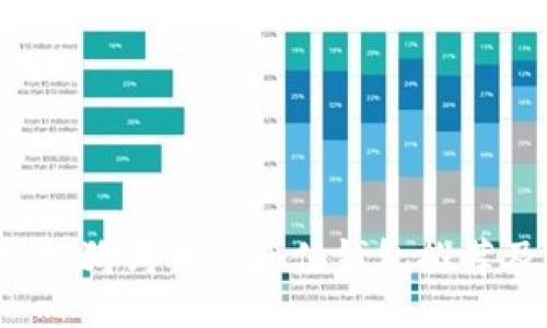 主  
2019年支持狗狗币的最佳钱包推荐及使用指南