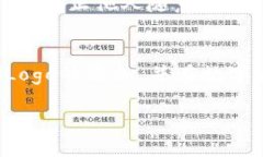 如何在TP钱包中添加代币