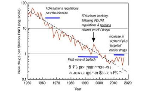 TP钱包以太坊使用教程：从开户到交易的全方位指南